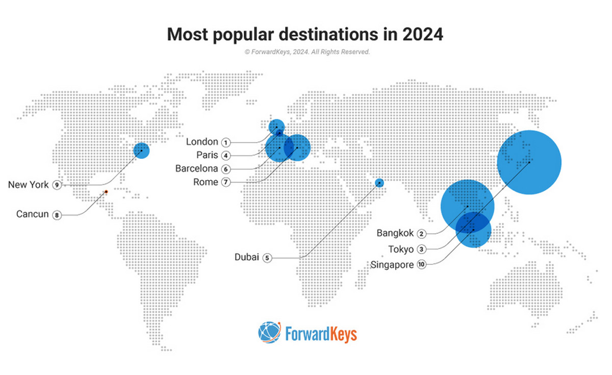 Ni Madrid ni Barcelona: qué destino español está en el top 2024 del mundo