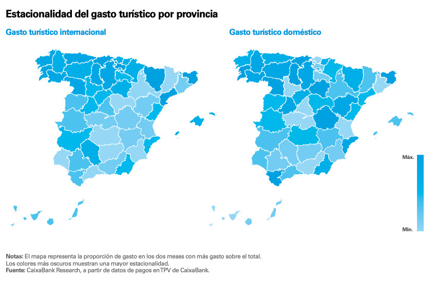 El cambio sustancial en el gasto turístico que llegará este año