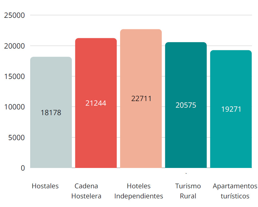 informe turijobs