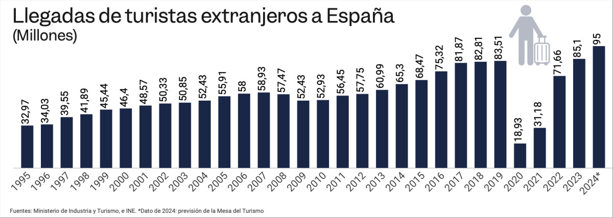 ¿A qué llamábamos antes éxito turístico y a qué le llamamos ahora?