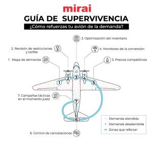 Oportunidades perdidas de venta, claves para conocer demanda real del hotel