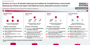 Boom de marcas hoteleras: cómo sacarles partido y no morir en el intento