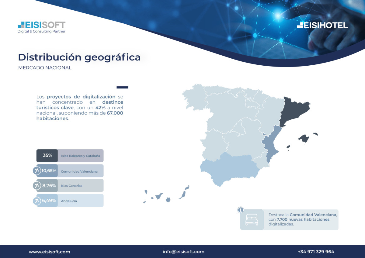 Automatización y datos para revolucionar la gestión hotelera