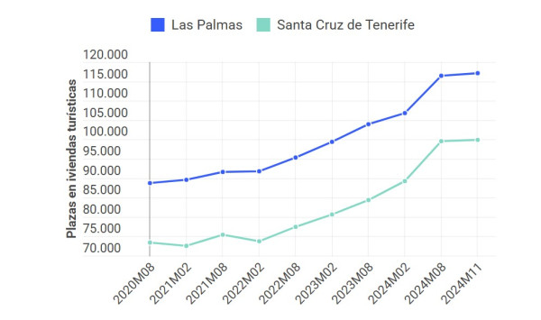 Las tres noticias más importantes del sector turístico, 27 de febrero