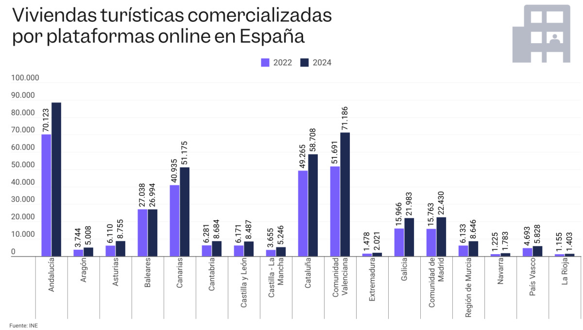 Destinos turísticos del siglo XXI: la gestión de la complejidad