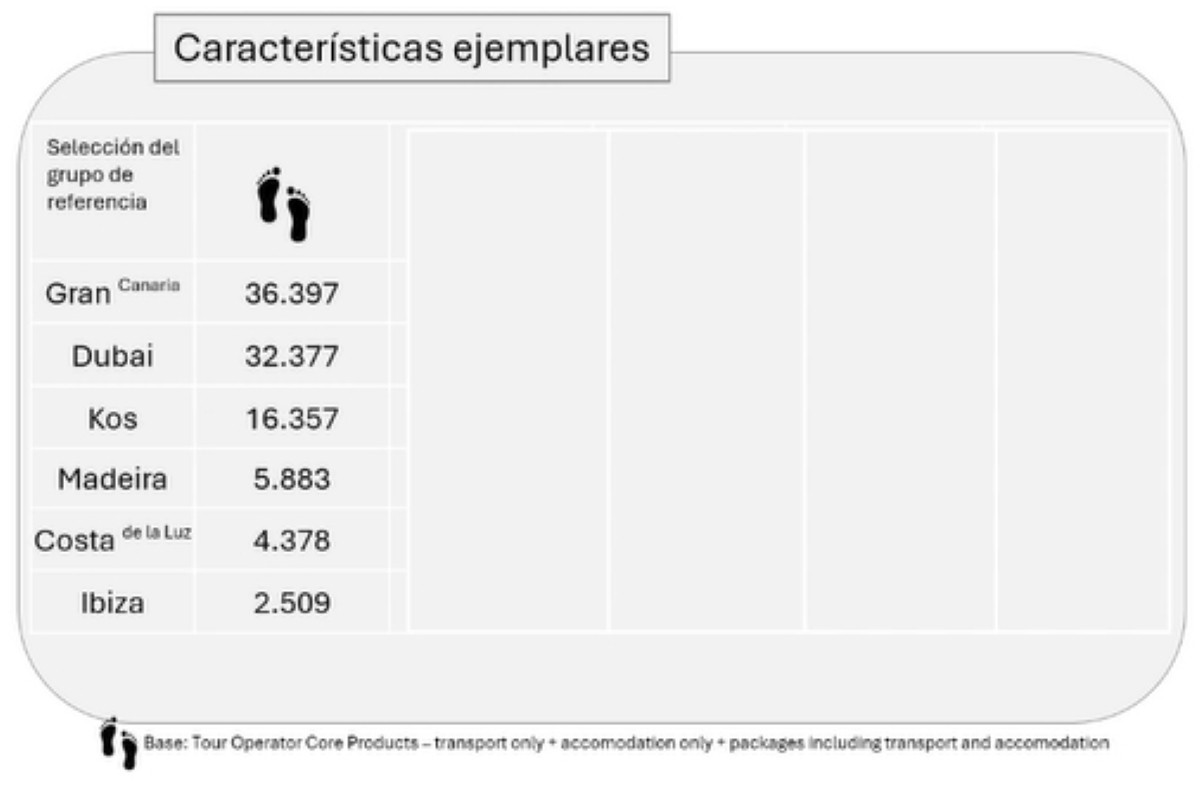 España se consolida como un destino de lujo para el mercado alemán