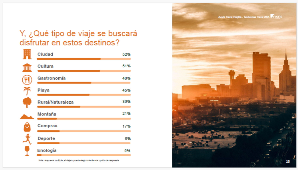 Tendencias de viaje 2025