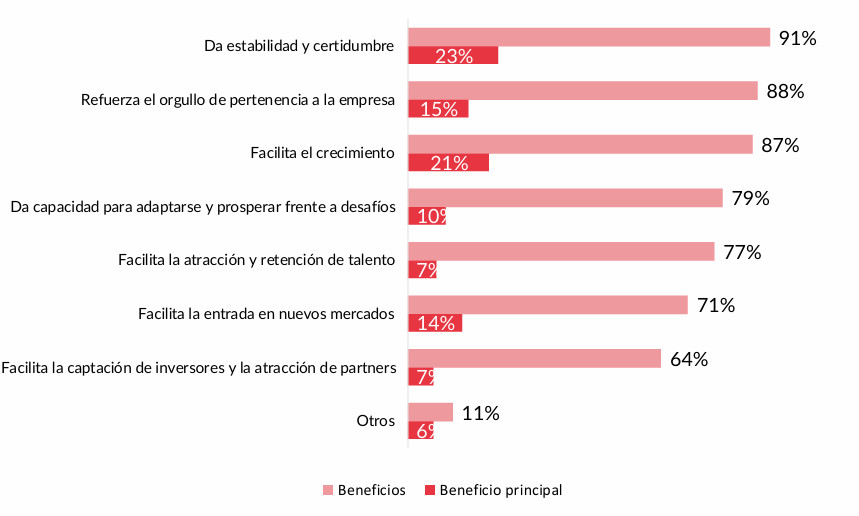 Desafíos del branding: recursos, talento y procedimientos