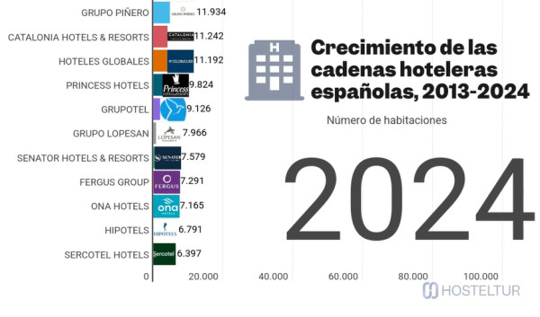 Las tres noticias más importantes del sector turístico, 17 de marzo