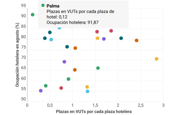 Las tres noticias más importantes del sector turístico, 19 de marzo