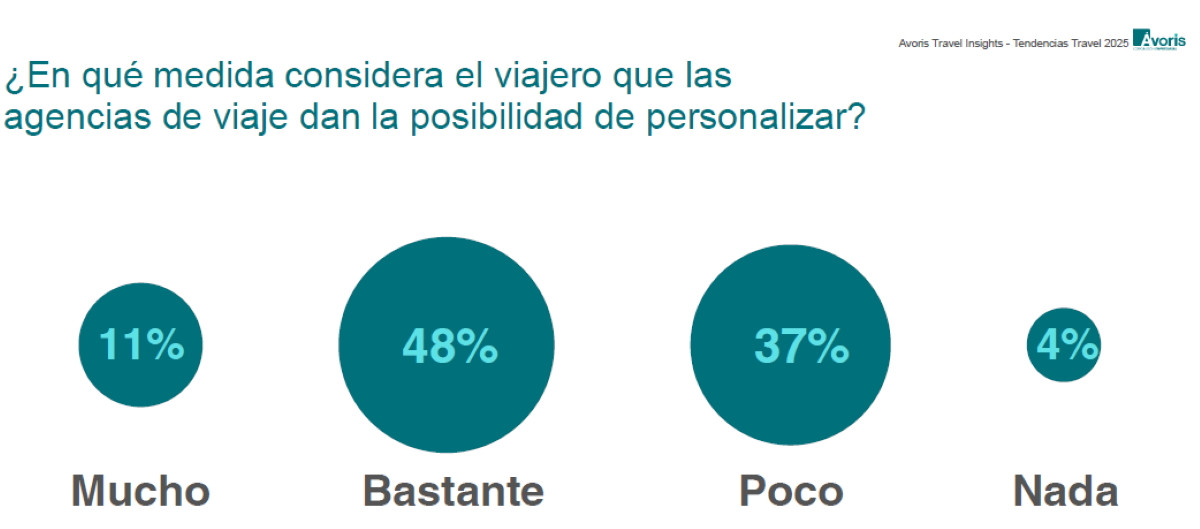 El turismo de experiencias: qué busca el nuevo viajero en el destino