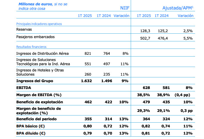 Hosteltur: noticias de turismo para profesionales