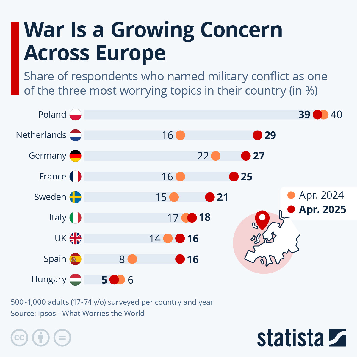 perspectiva turística 2025 en Europa: Trump, recesión y miedo a la guerra
