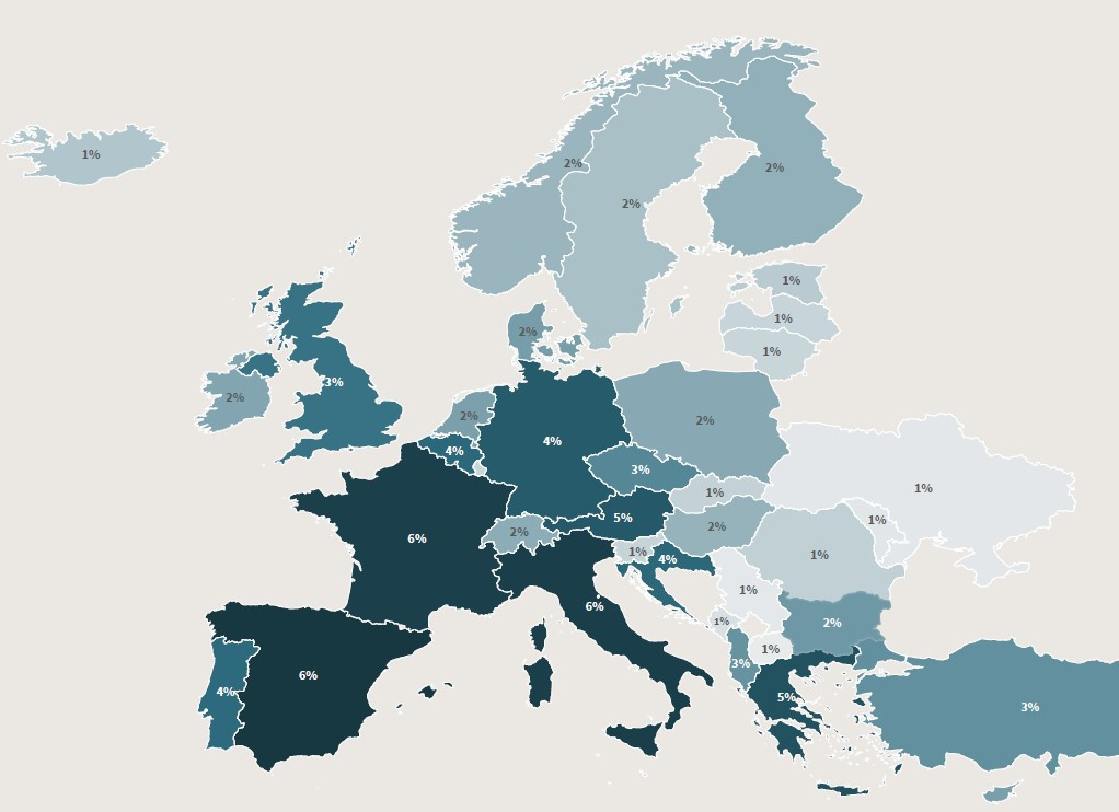 Perspectiva turística 2025 en Europa: Trump, recesión y miedo a la guerra