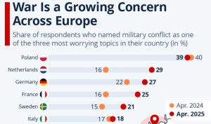 Los tres factores que marcarán los viajes en Europa en 2025