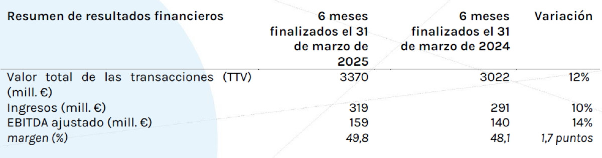Resultados HBX Group