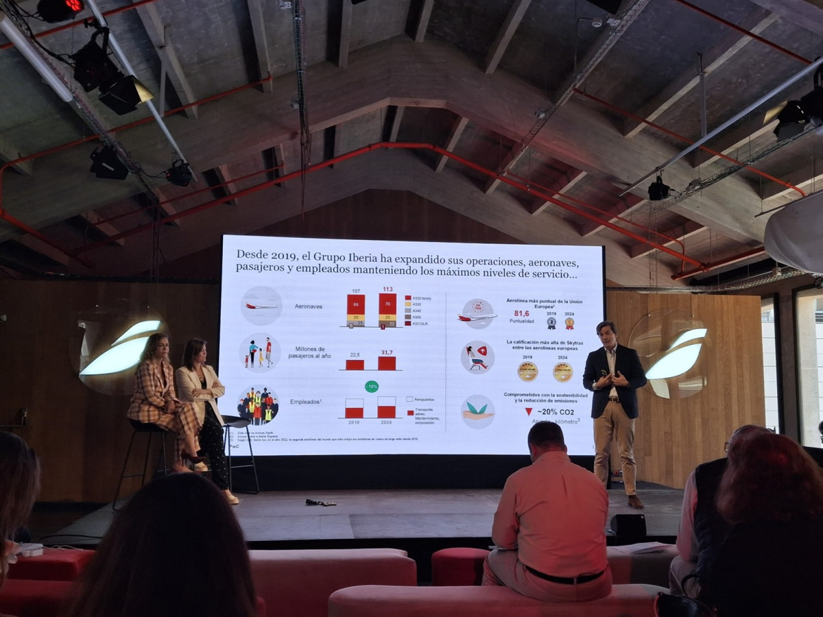 Iberia presume de su contribución al PIB y al empleo en España