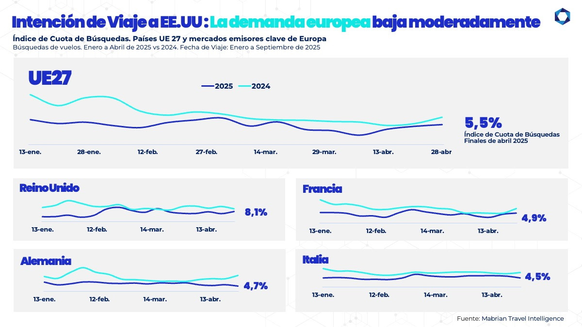 Viajes a Estados Unidos