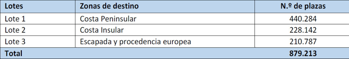 Viajes del Imserso