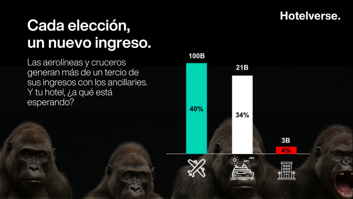 Mucho más que dormir: convertir cada decisión del huésped en ingresos