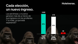 Mucho más que dormir: convertir cada decisión del huésped en ingresos