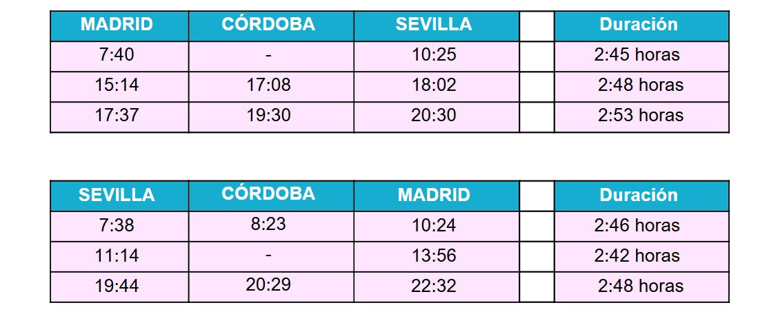 OUIGO acerca sus nuevas conexiones y ofertas a las agencias de viajes