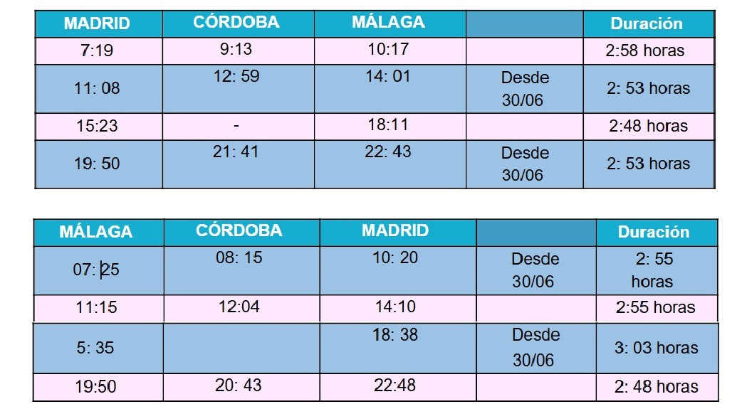 OUIGO acerca sus nuevas conexiones y ofertas a las agencias de viajes