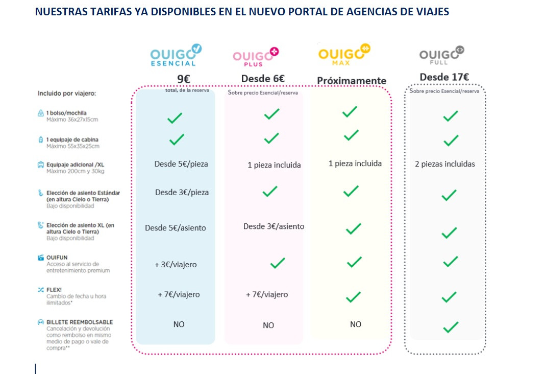 OUIGO acerca sus nuevas conexiones y ofertas a las agencias de viajes