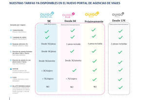 La nueva plataforma de OUIGO que amplía ventajas a las agencias de viajes