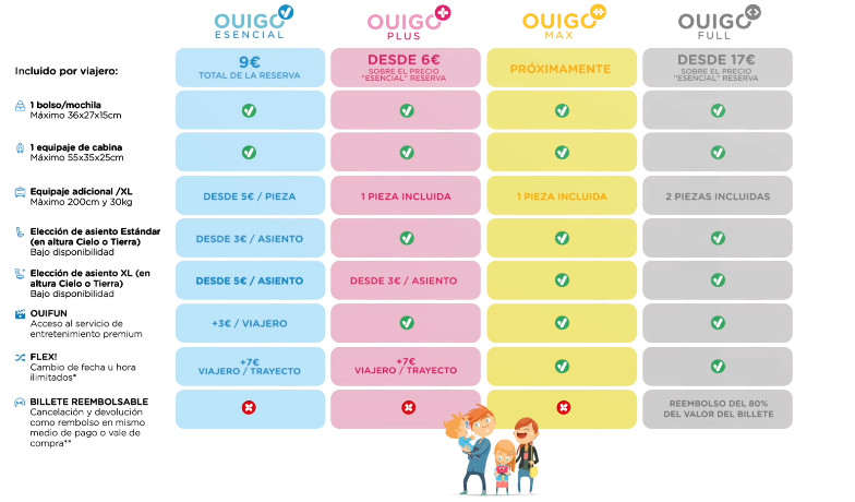 La nueva plataforma de OUIGO que amplía ventajas a las agencias de viajes