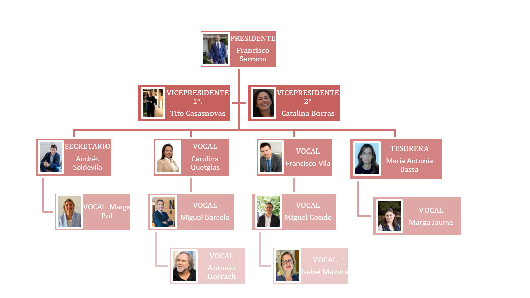Así ha quedado compuesta la Junta Directiva de Ashpama