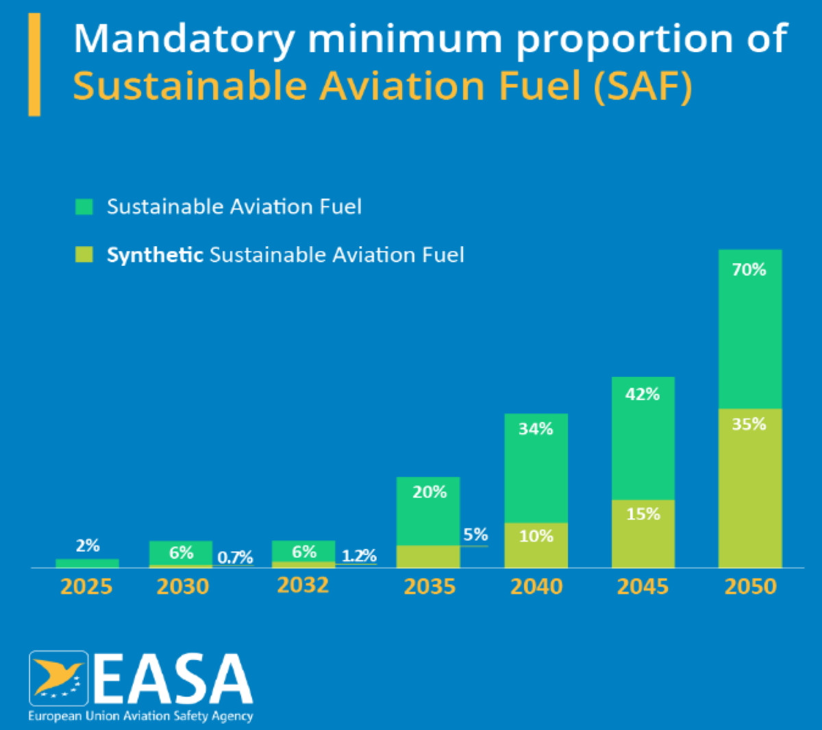 Sector aeronáutico: avances en sostenibilidad