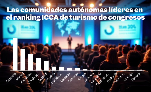 Ranking ICCA de turismo de congresos por comunidades autónomas