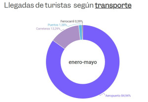 Barajas y el caos: Cicerón ya lo advirtió hace 2.000 años