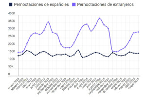 ¿Se han recuperado los hoteles de Valencia ocho meses después de la DANA?