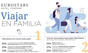 Eurostars analiza los nuevos hábitos del turismo familiar