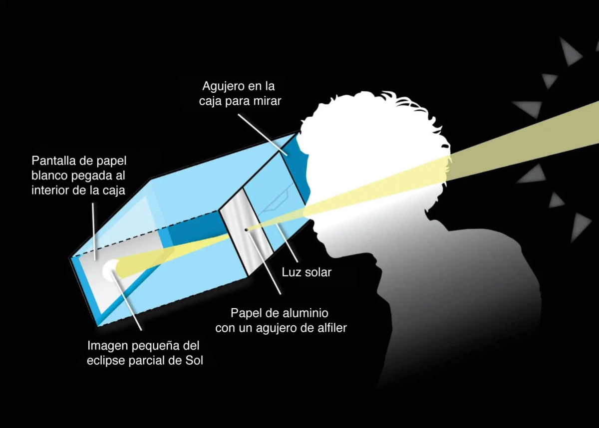 Guía para ver los eclipses solares de 2026, 2027 y 2028 en España