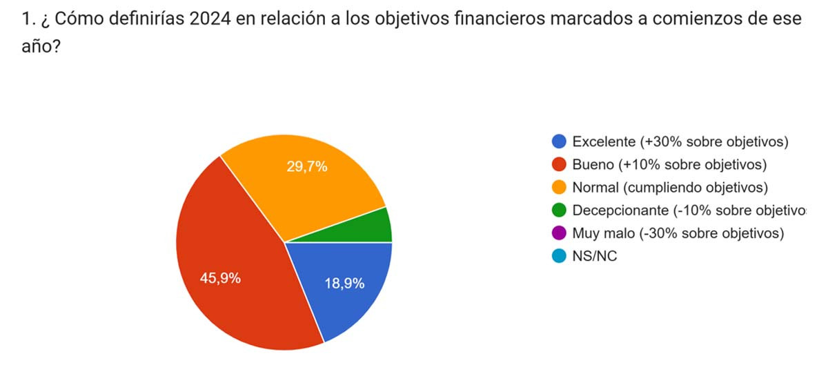 Optimismo de las agencias de eventos tras un 'excelente