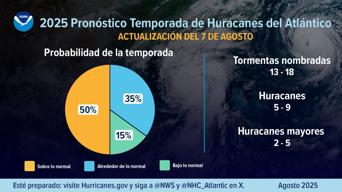 previsión actualizada huracanes