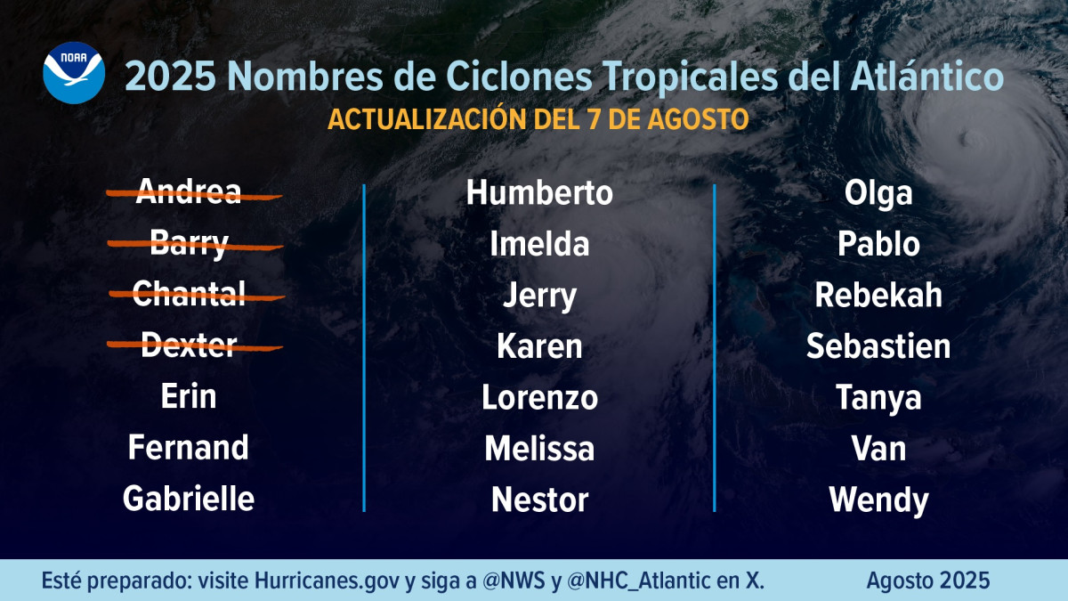 previsión actualizada huracanes