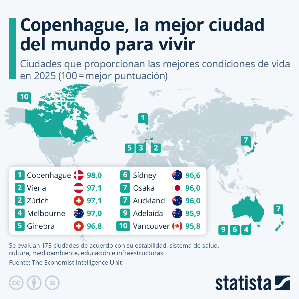 ¿Cuáles son las mejores ciudades del mundo para vivir?