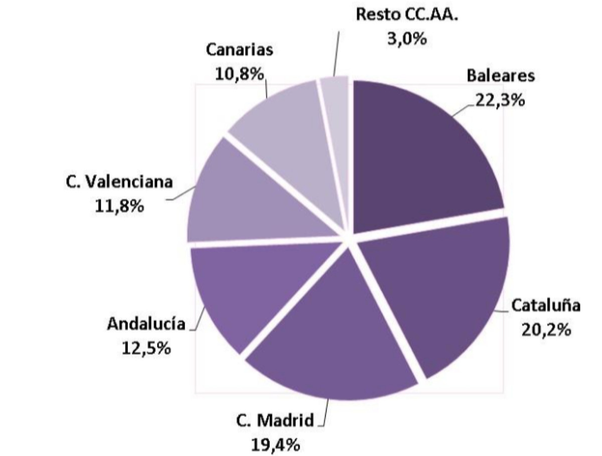 Pasajeros aéreos