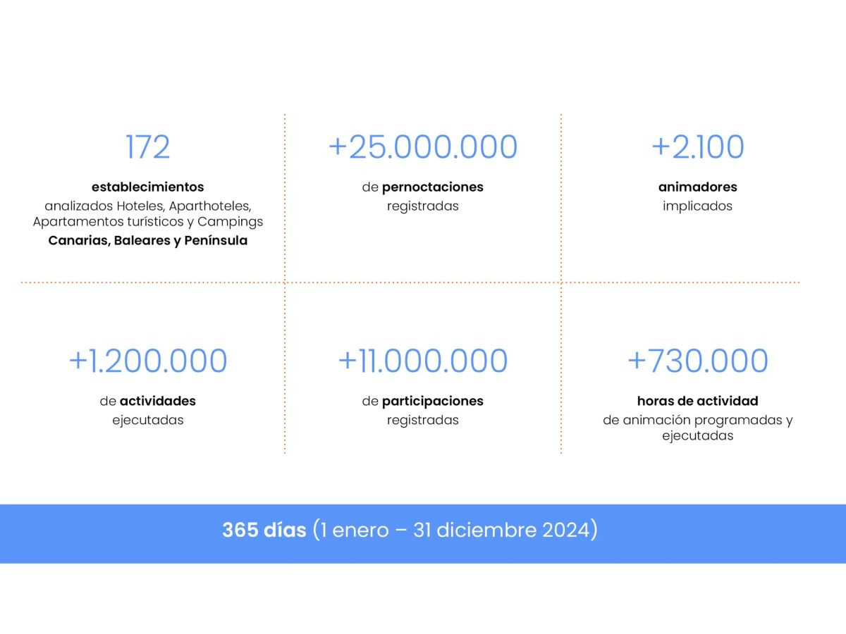 Cómo impacta el entretenimiento en la experiencia del cliente de hotel