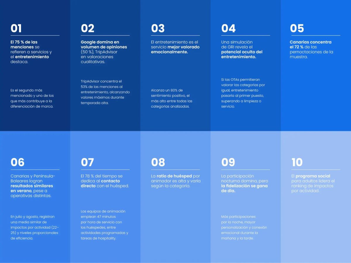 Cómo impacta el entretenimiento en la experiencia del cliente de hotel