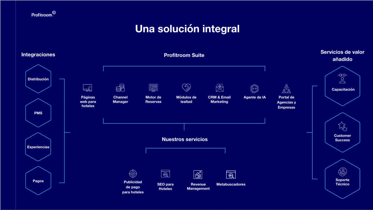 Más reservas directas, más beneficios: así los hoteles recuperan el control