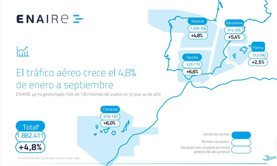 Enaire
