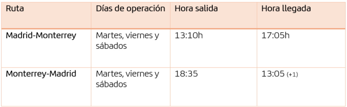 Iberia refuerza su apuesta por México: unirá Madrid y Monterrey desde junio