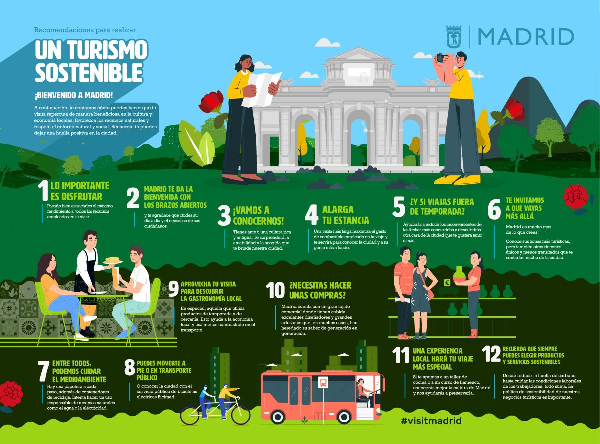 Madrid: firmemente, por el camino de la sostenibilidad