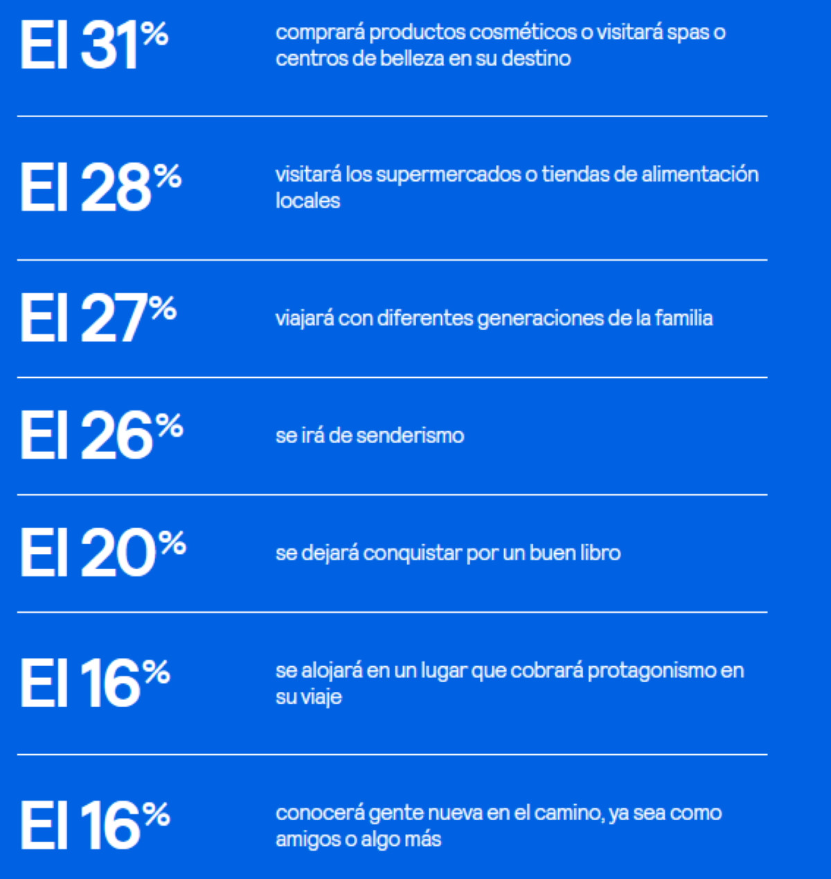 Las siete tendencias que marcarán los viajes en 2026