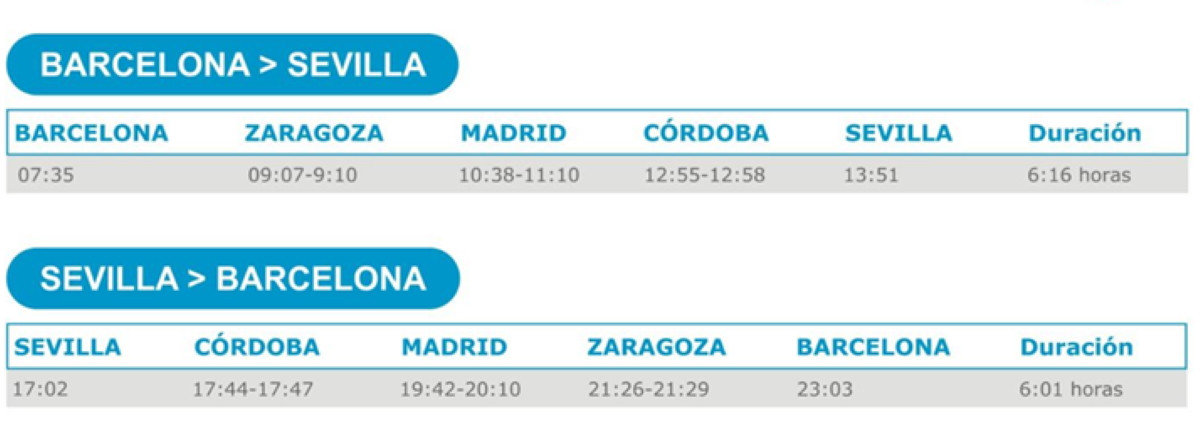 Ouigo comenzará a operar su nuevo trayecto transversal Barcelona- Sevilla el 14 de diciembre